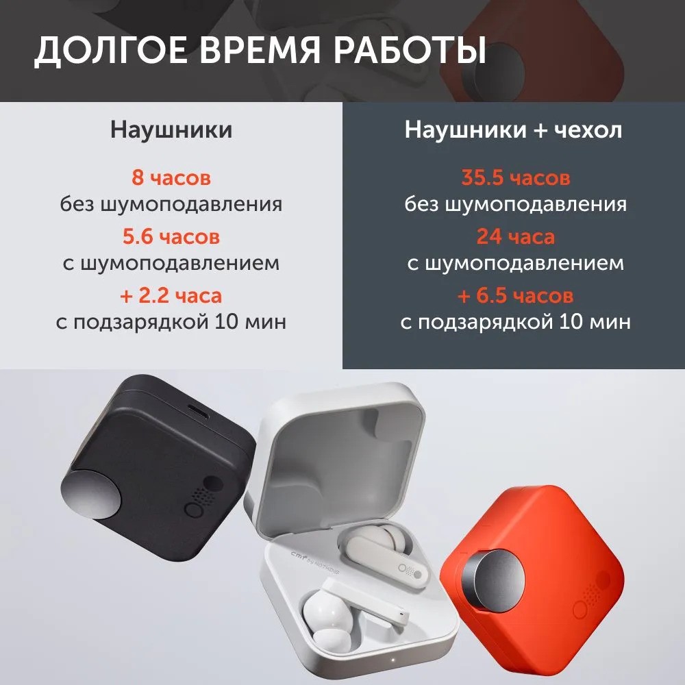 Беспроводные наушники CMF by Nothing Buds A (темно-серый)