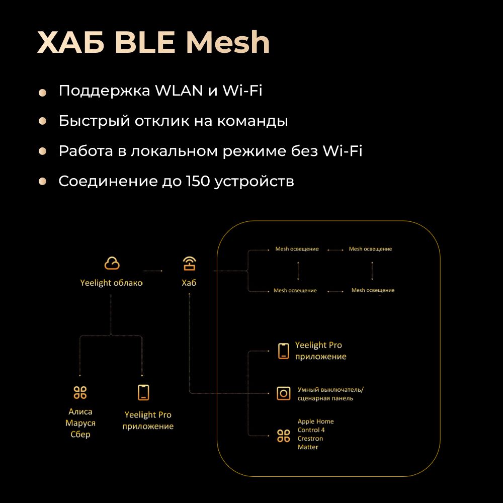 Выключатель Yeelight Pro E20 (беспроводной, 6 клавиш, серый)