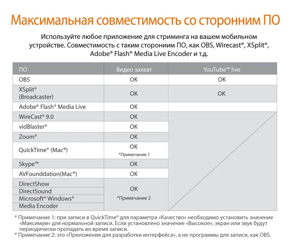 Внешняя карта видеозахвата j5create PD (HDMI на USB-C)