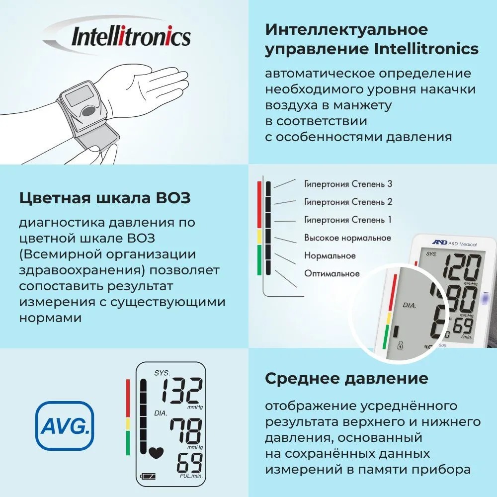 AND UB-505 Тонометр автоматический на запястье