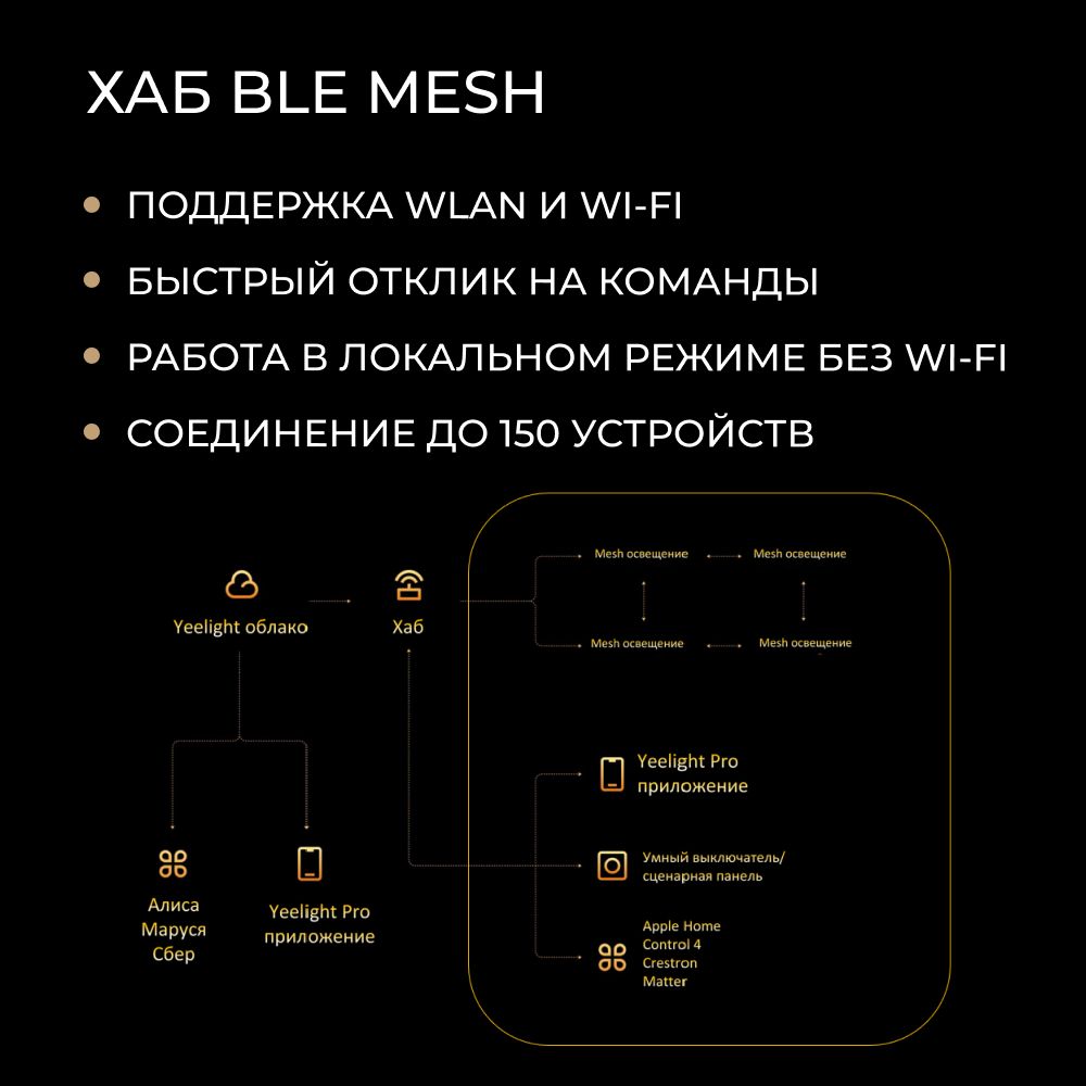 Датчик присутствия Yeelight Pro S20 (белый)