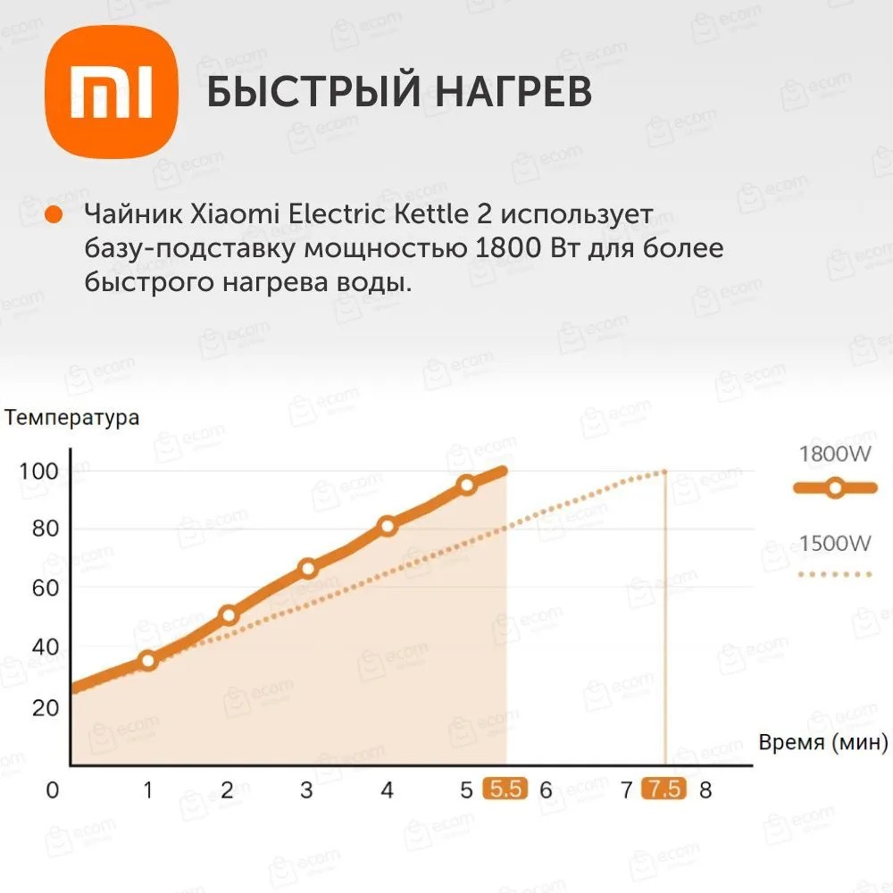 Электрический чайник Xiaomi Electric Kettle 2 (белый)
