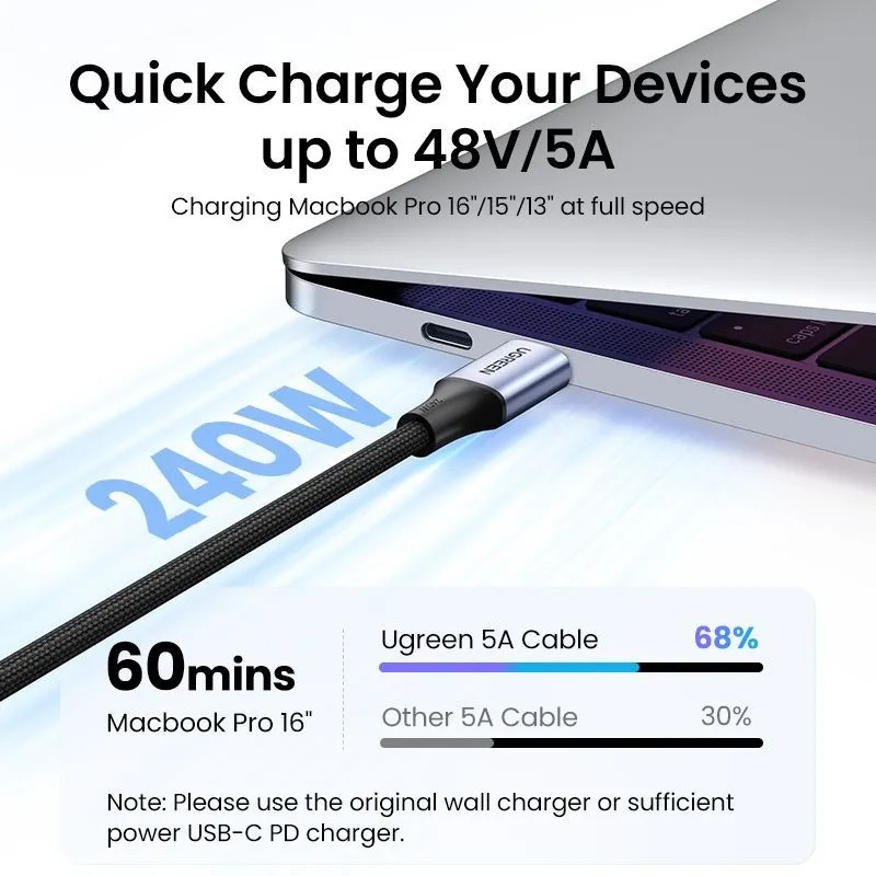 Кабель UGREEN US535 USB-C to USB-C 240WPD Fast Charging Cable (1м, серый)
