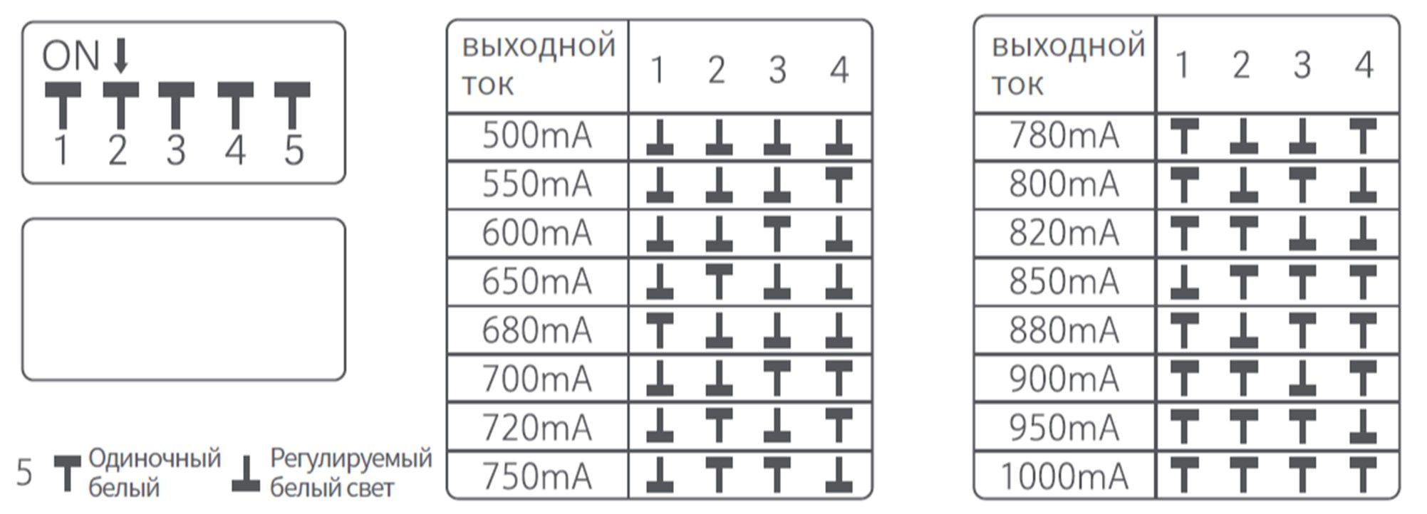 Драйвер DIP Yeelight Pro (40 Вт)