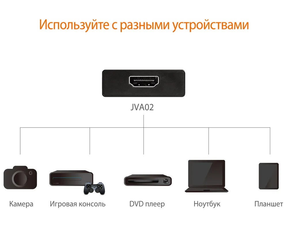 Внешняя карта видеозахвата j5create PD (HDMI на USB-C)